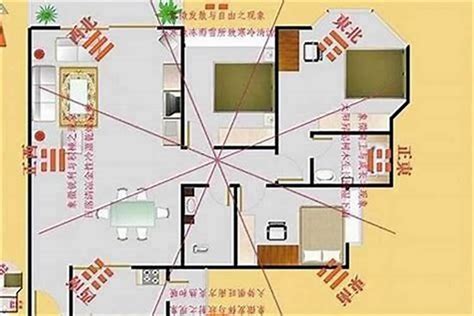 如何看住家方位|家裡方位怎麼看